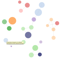 Clone Graph of Publications