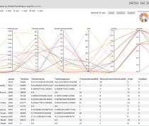Basic Metrics of Publications