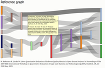Cross Rreference Graph for Publications