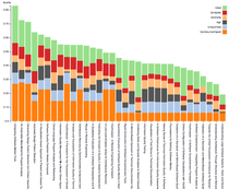 Overall Quality of Publications