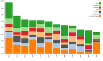 Overall Quality of Publications Years